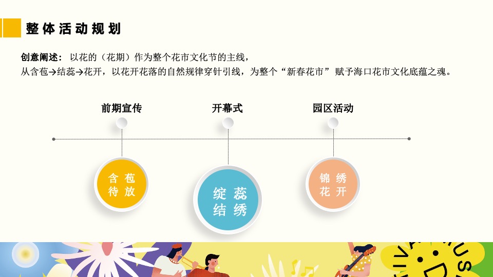 文旅景区花市开园及春季系列花展（赴一场浪漫花市主题）活动策划方案