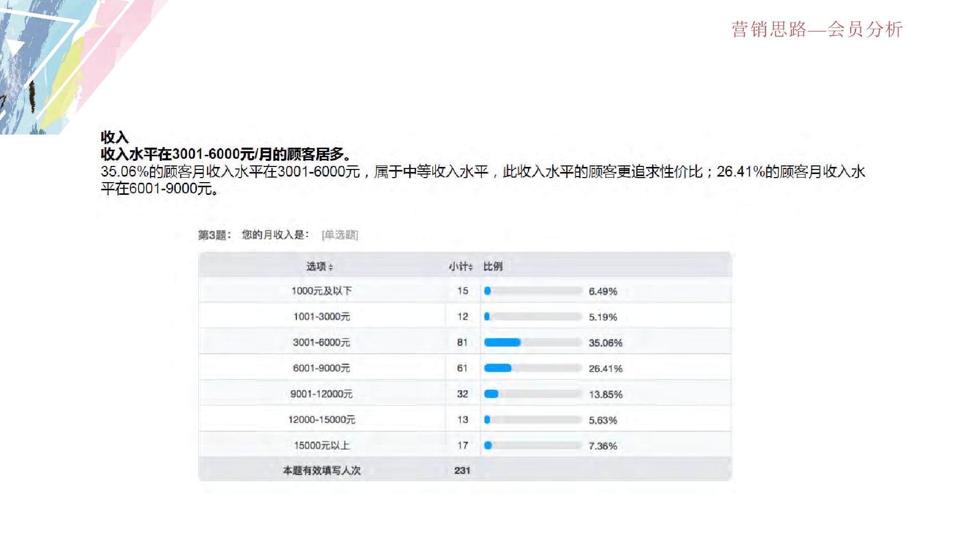 深圳宝安购物中心全年营销方案