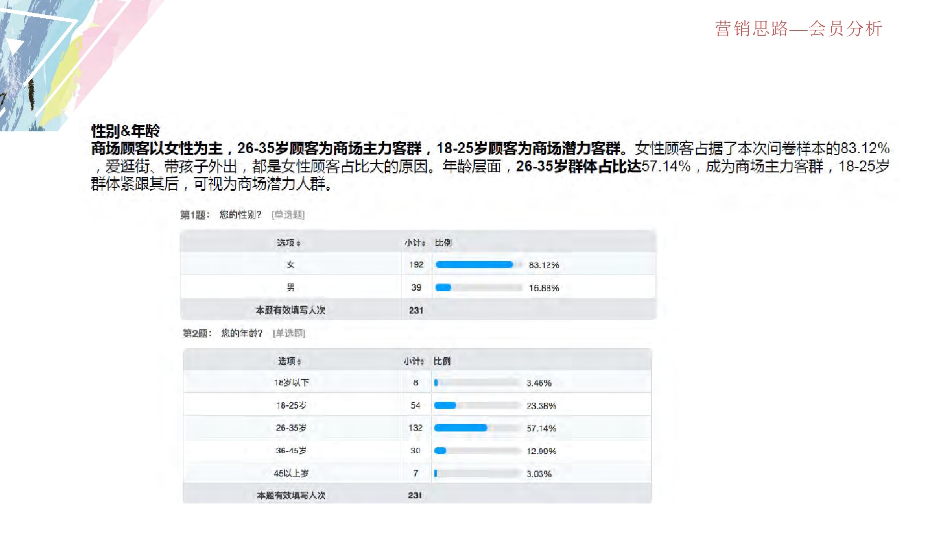 深圳宝安购物中心全年营销方案