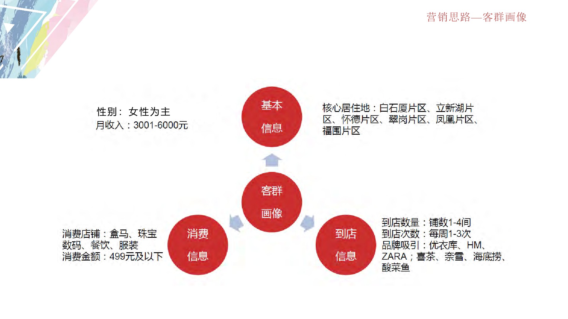 深圳宝安购物中心全年营销方案