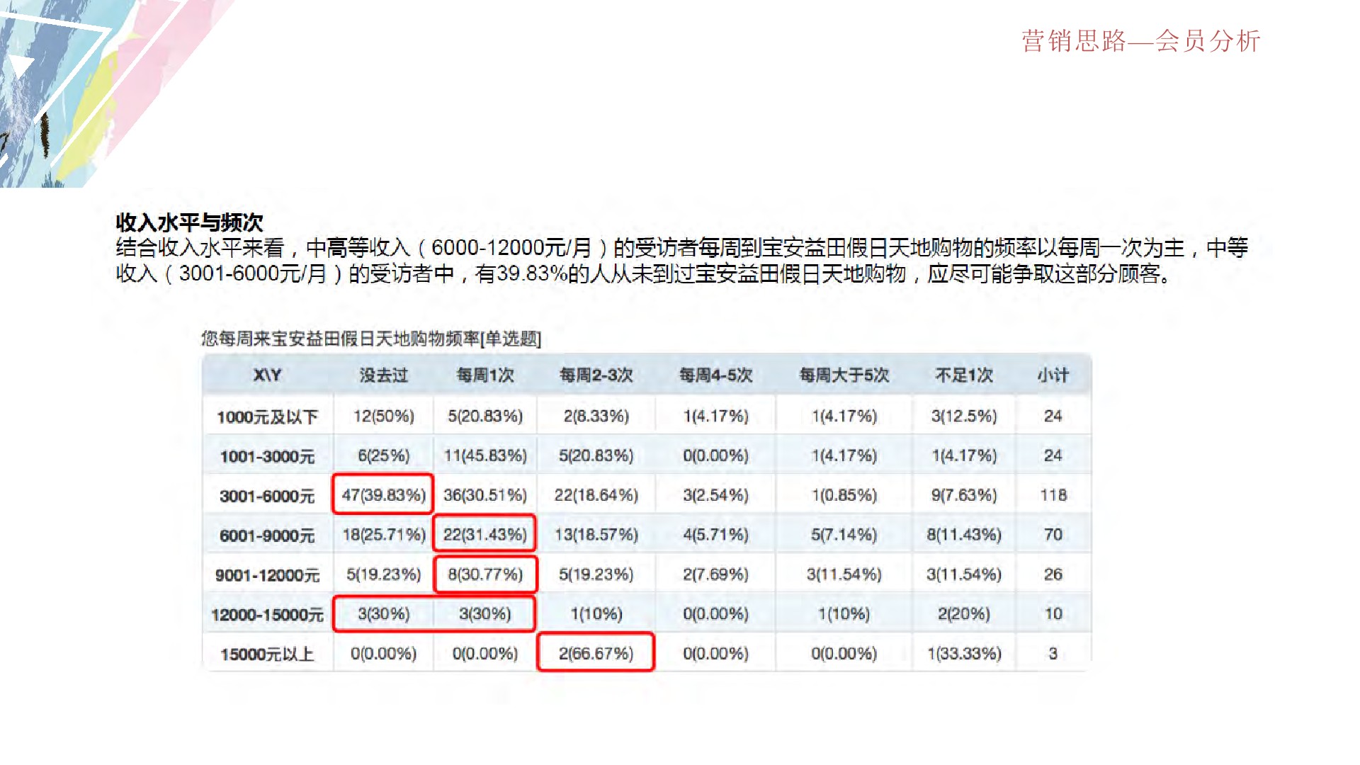 深圳宝安购物中心全年营销方案
