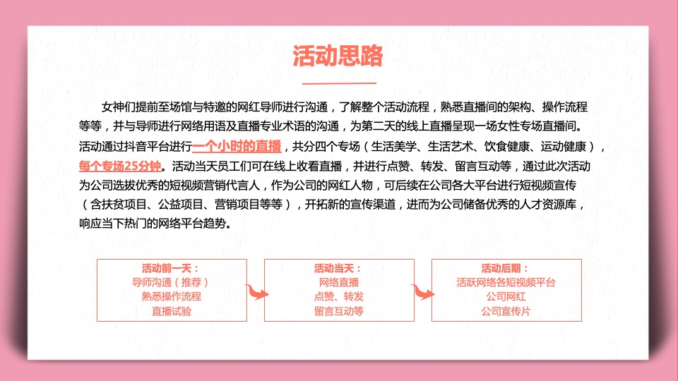 地产项目女神节#做自己的女王#主题活动策划案