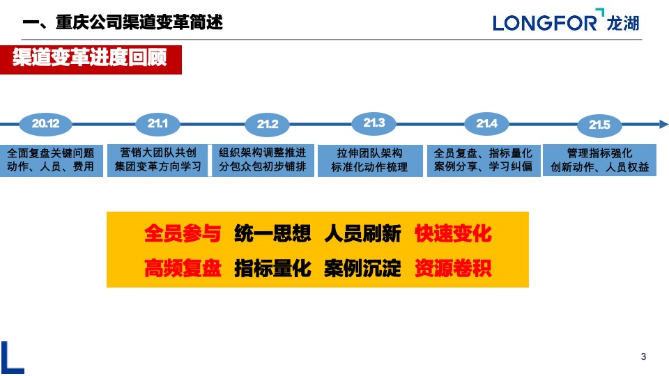 重庆渠道变革分享