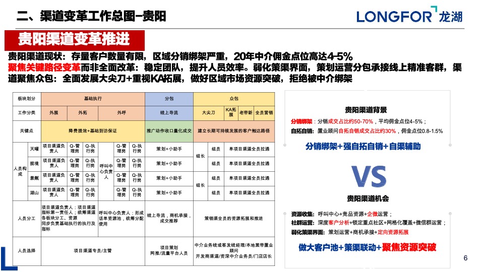 重庆渠道变革分享