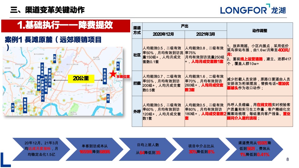 重庆渠道变革分享