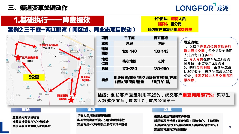 重庆渠道变革分享