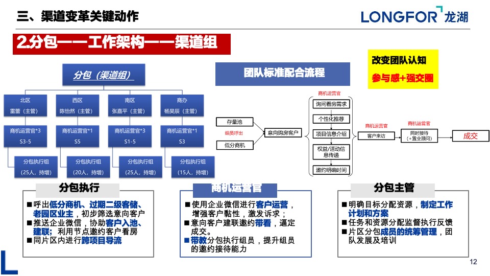 重庆渠道变革分享