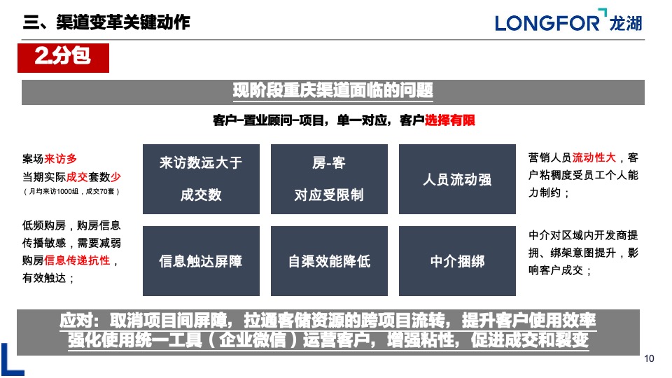 重庆渠道变革分享