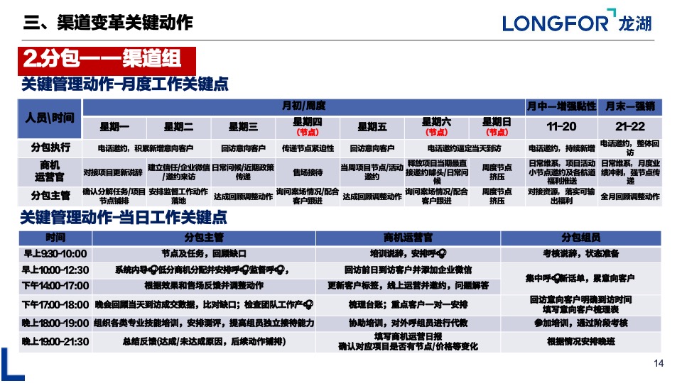 重庆渠道变革分享