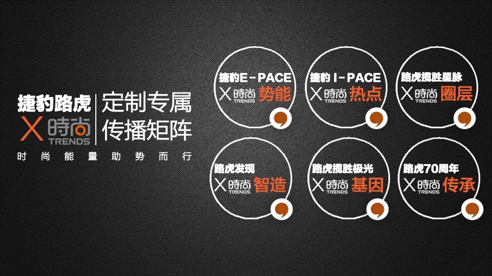 捷豹路虎创意传播规划