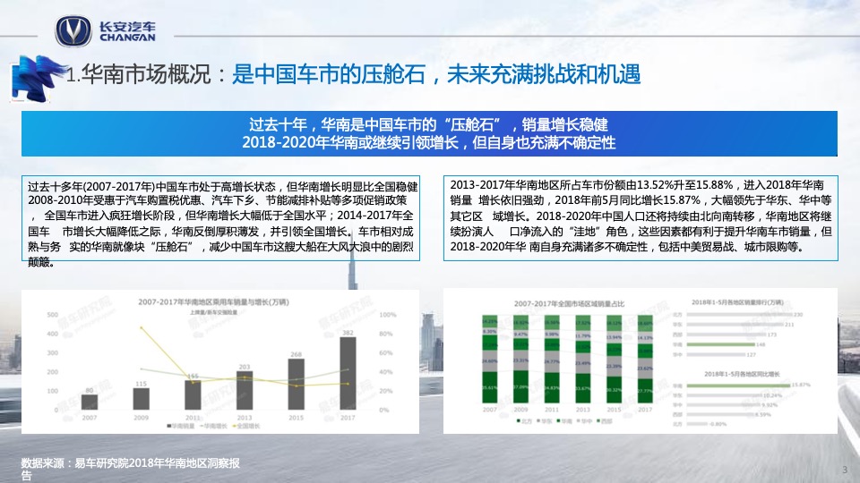 长安汽车广东区域营销策划方案