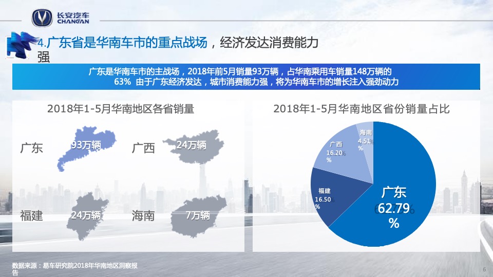 长安汽车广东区域营销策划方案