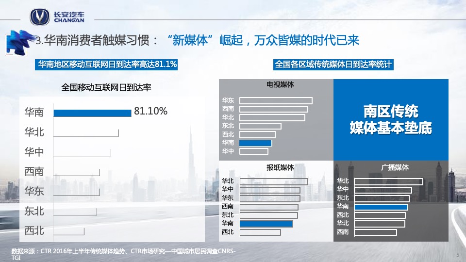 长安汽车广东区域营销策划方案