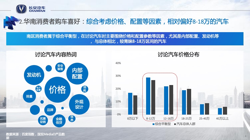 长安汽车广东区域营销策划方案