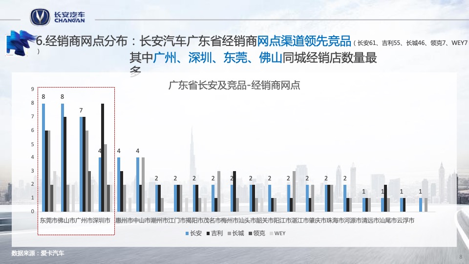 长安汽车广东区域营销策划方案