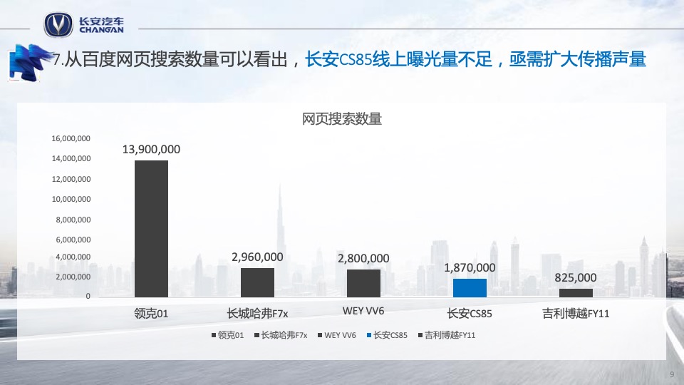 长安汽车广东区域营销策划方案