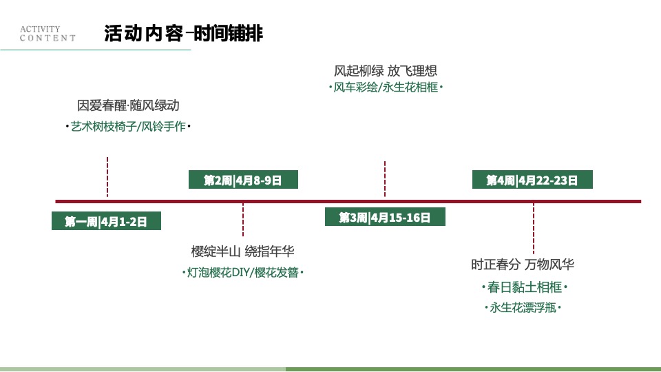 地产项目春季4月月度暖场（春日盛情 漫享时光主题）活动策划方案