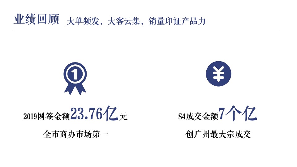 保利鱼珠港年度推广方案