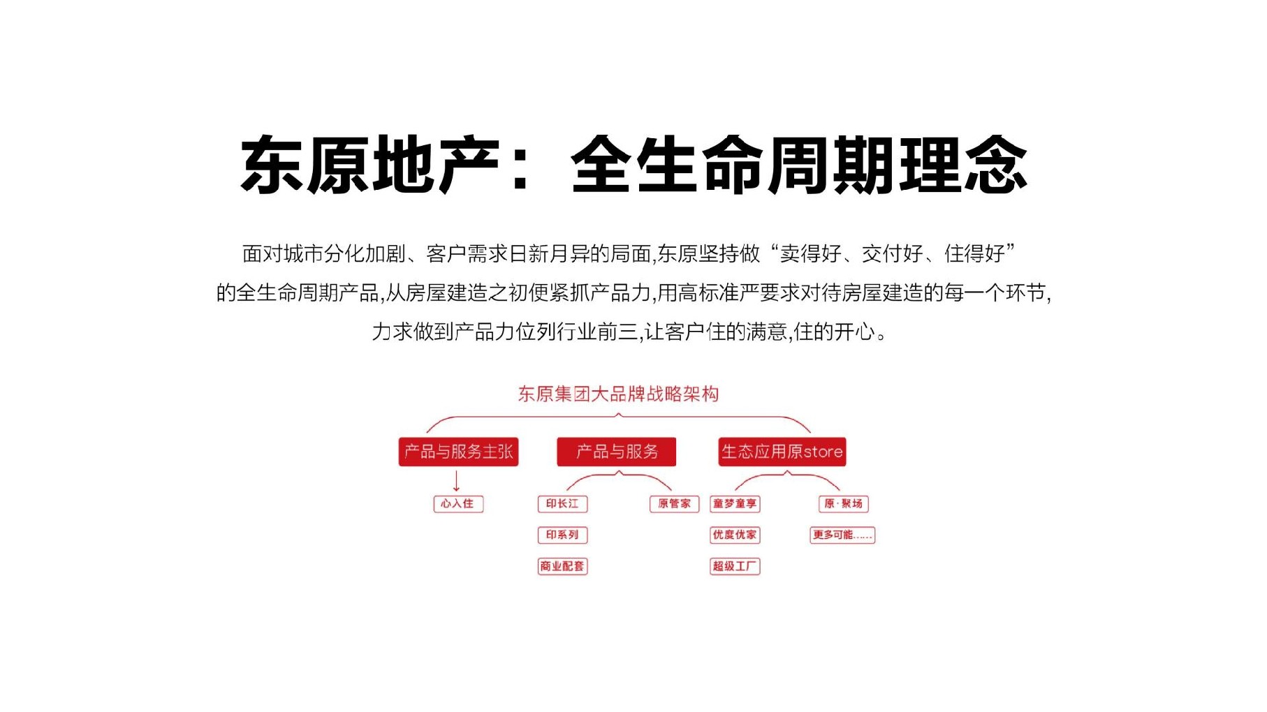 迪马数谷云图中心产业园推广提报#新基建#