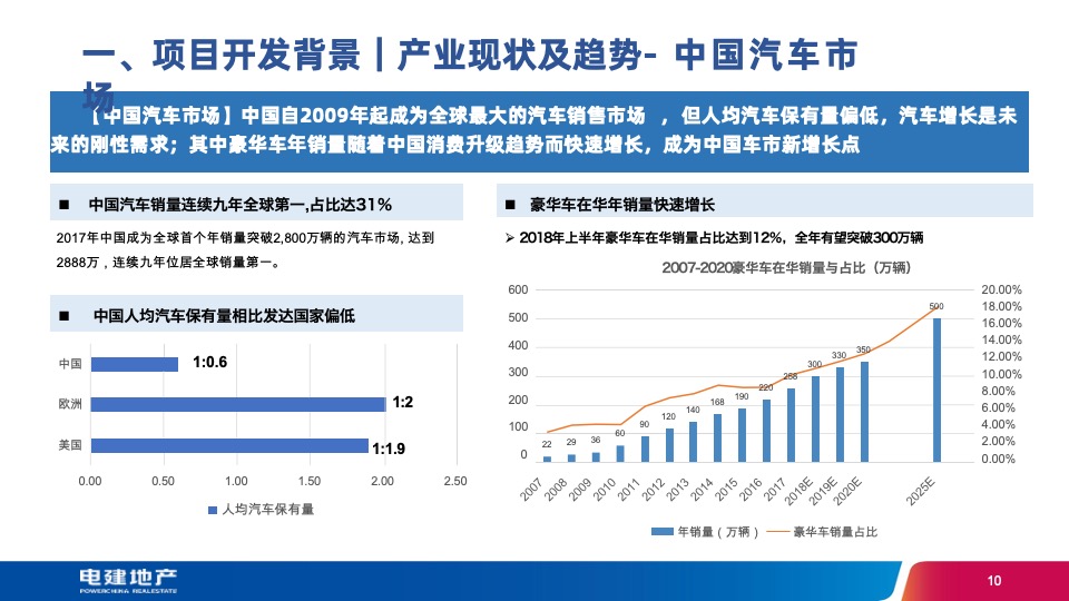 河南郑州国际汽车产业园项目预可研汇报方案
