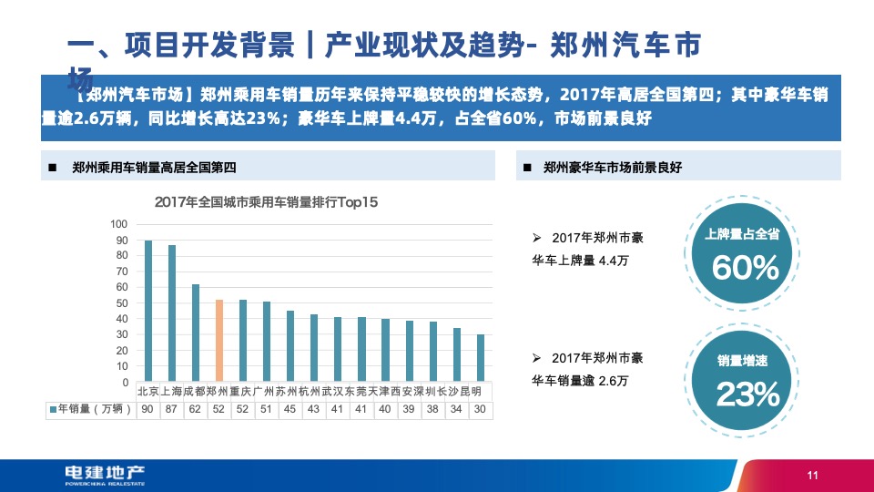 河南郑州国际汽车产业园项目预可研汇报方案