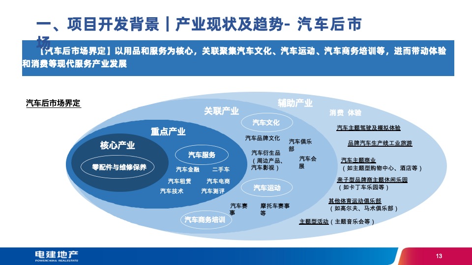 河南郑州国际汽车产业园项目预可研汇报方案