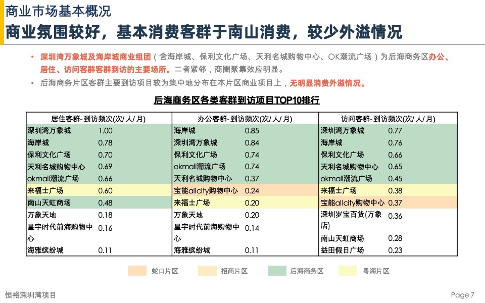 恒裕深圳湾项目商业市场及竞品项目分析-盈石