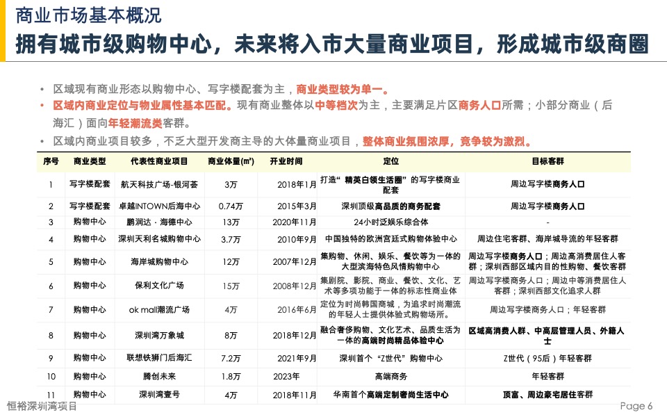 恒裕深圳湾项目商业市场及竞品项目分析-盈石