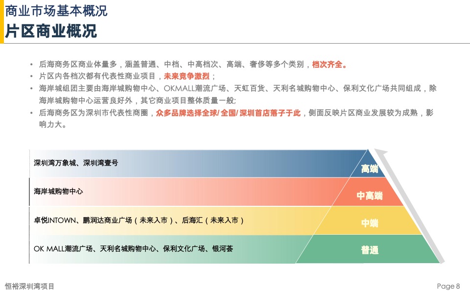 恒裕深圳湾项目商业市场及竞品项目分析-盈石