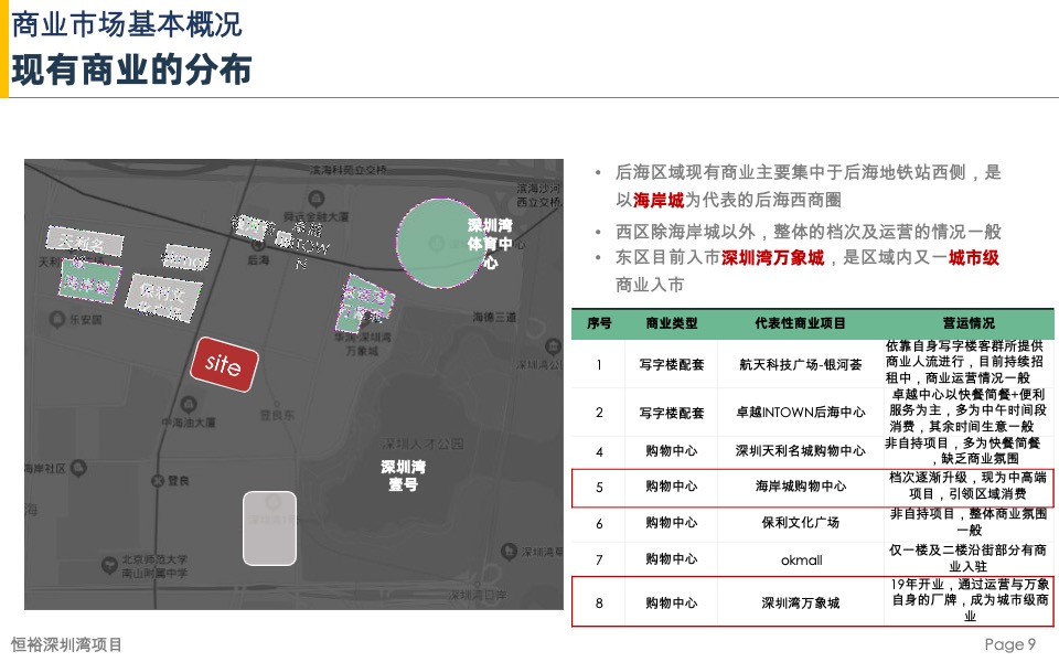 恒裕深圳湾项目商业市场及竞品项目分析-盈石