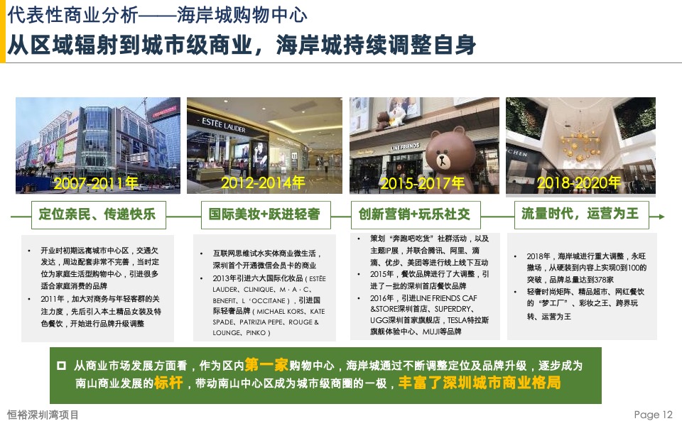 恒裕深圳湾项目商业市场及竞品项目分析-盈石