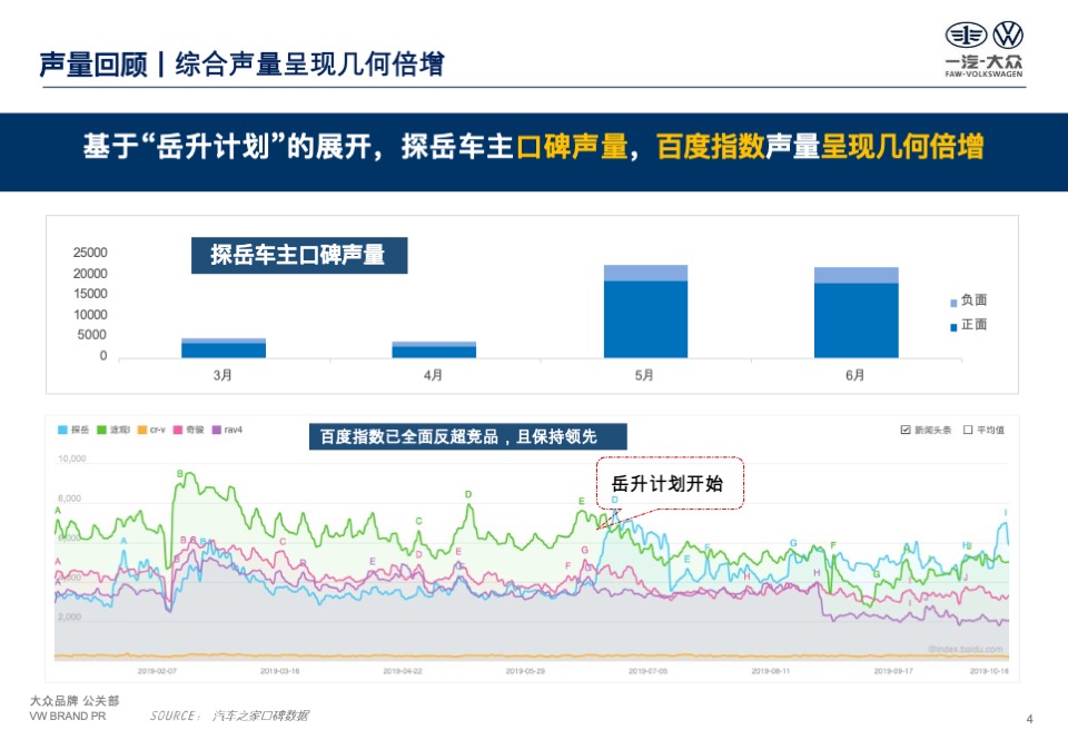 一汽-大众探岳公关传播策略
