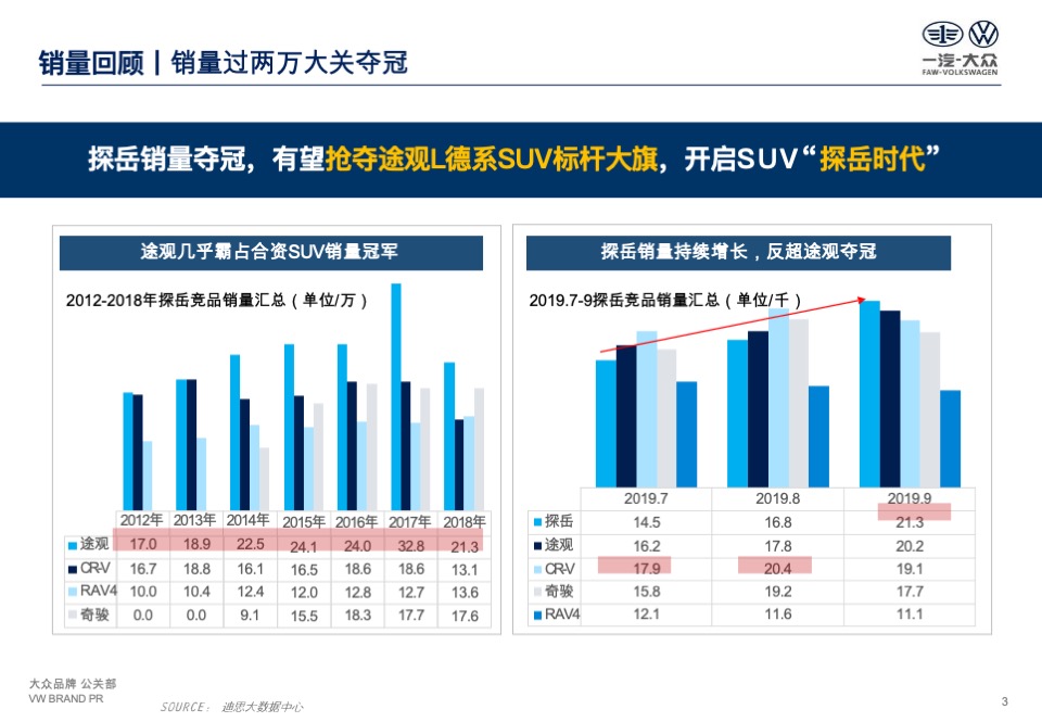 一汽-大众探岳公关传播策略