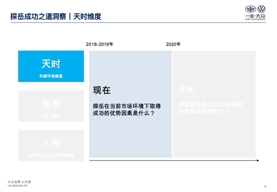 一汽-大众探岳公关传播策略