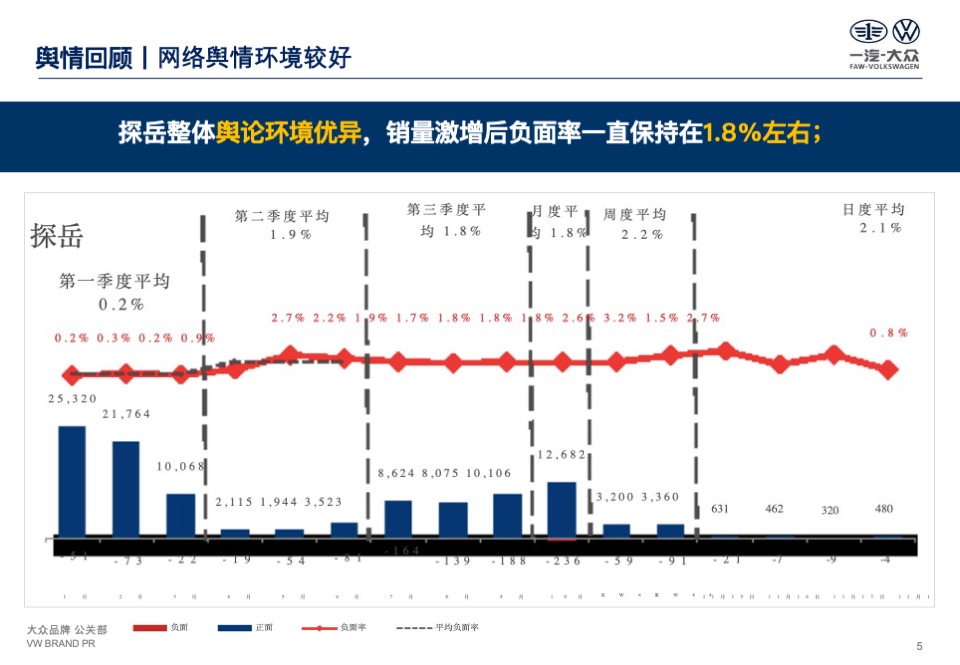 一汽-大众探岳公关传播策略