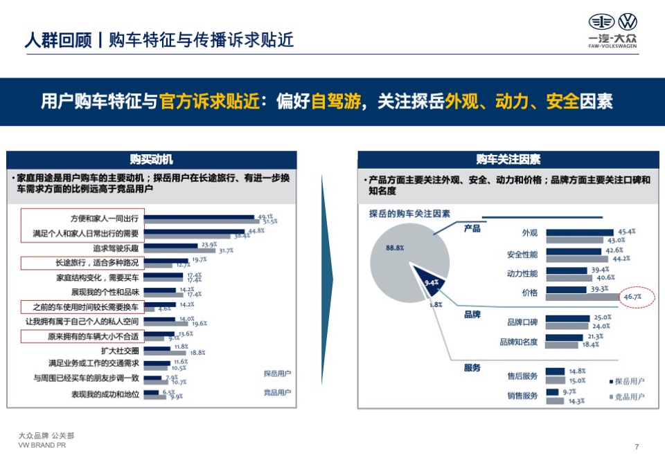一汽-大众探岳公关传播策略
