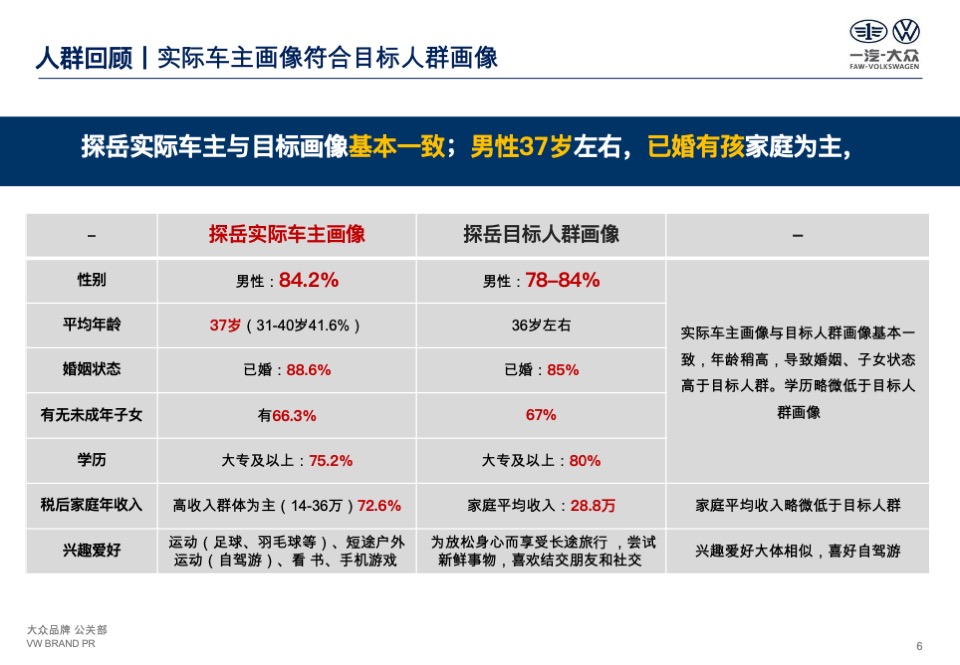 一汽-大众探岳公关传播策略
