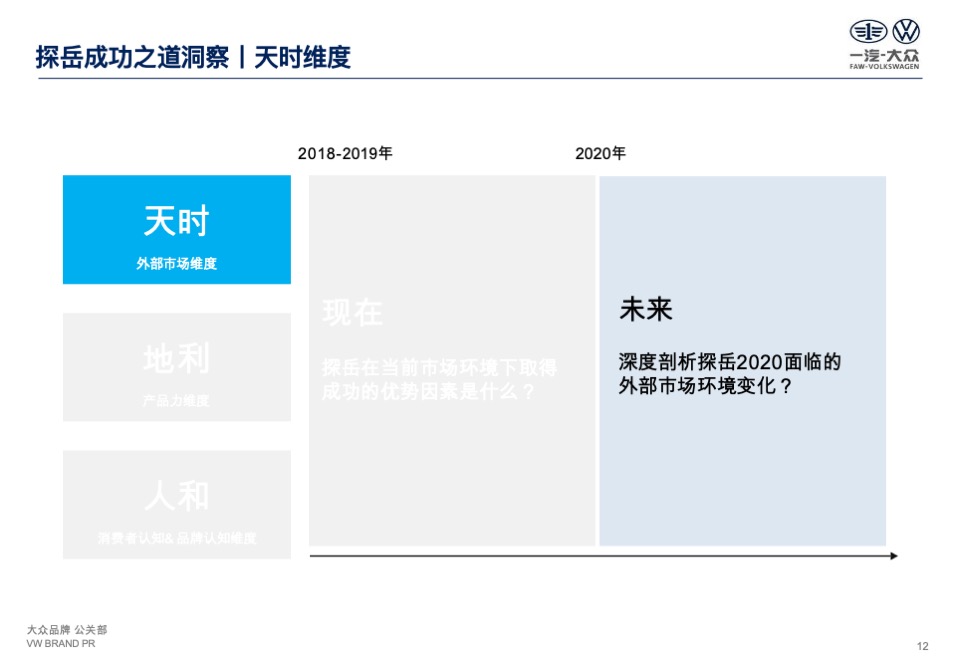 一汽-大众探岳公关传播策略