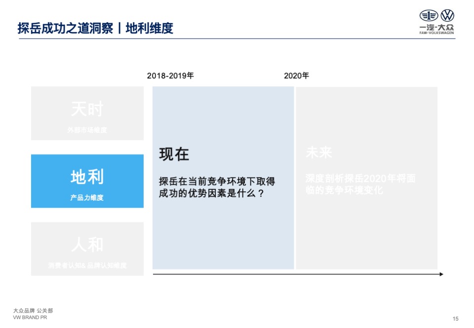 一汽-大众探岳公关传播策略