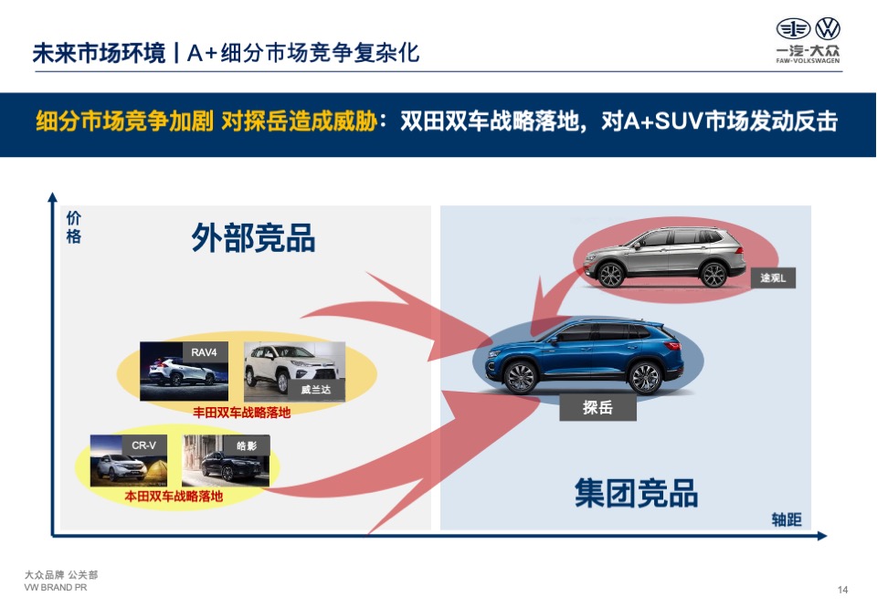 一汽-大众探岳公关传播策略