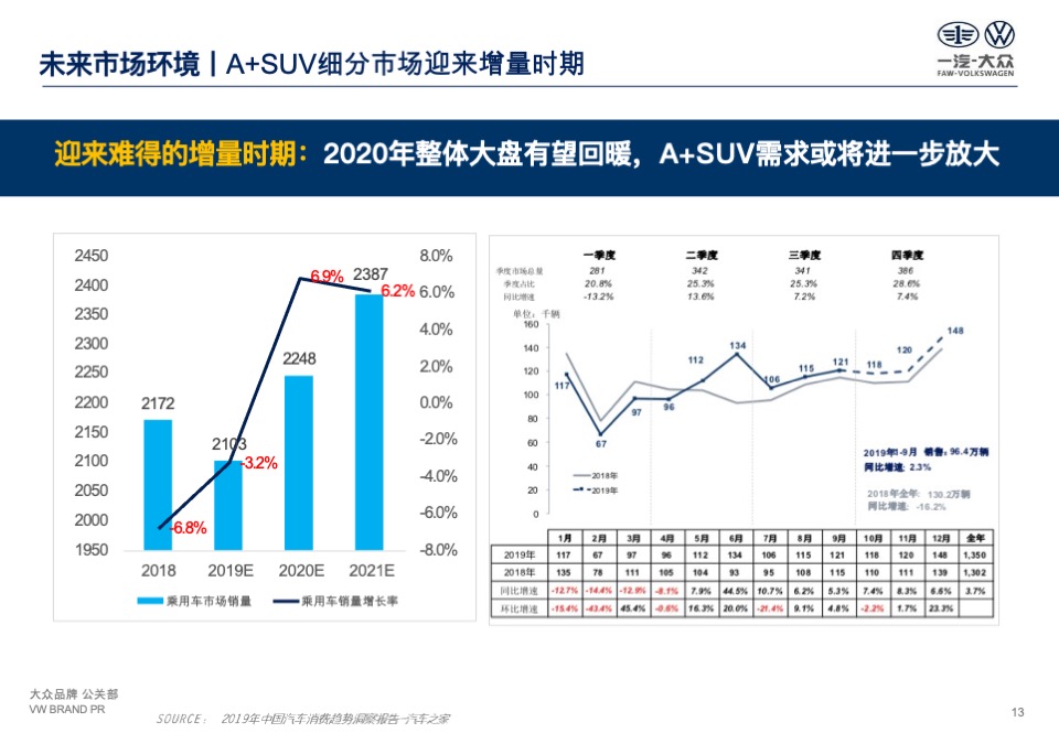 一汽-大众探岳公关传播策略