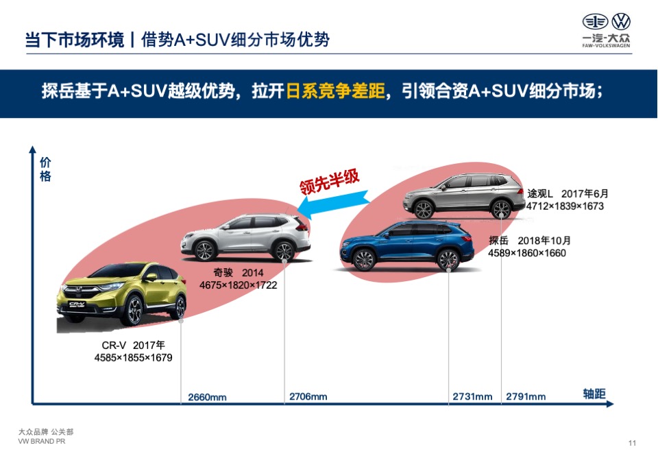 一汽-大众探岳公关传播策略