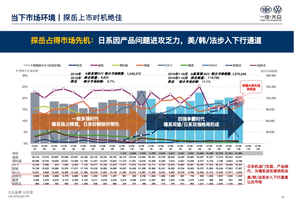 一汽-大众探岳公关传播策略