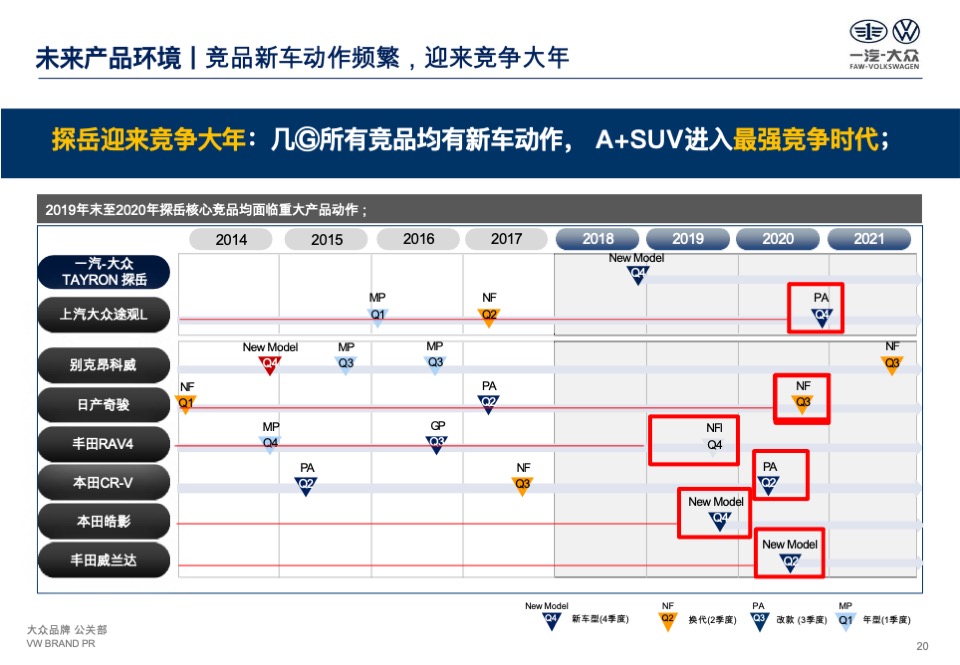 一汽-大众探岳公关传播策略