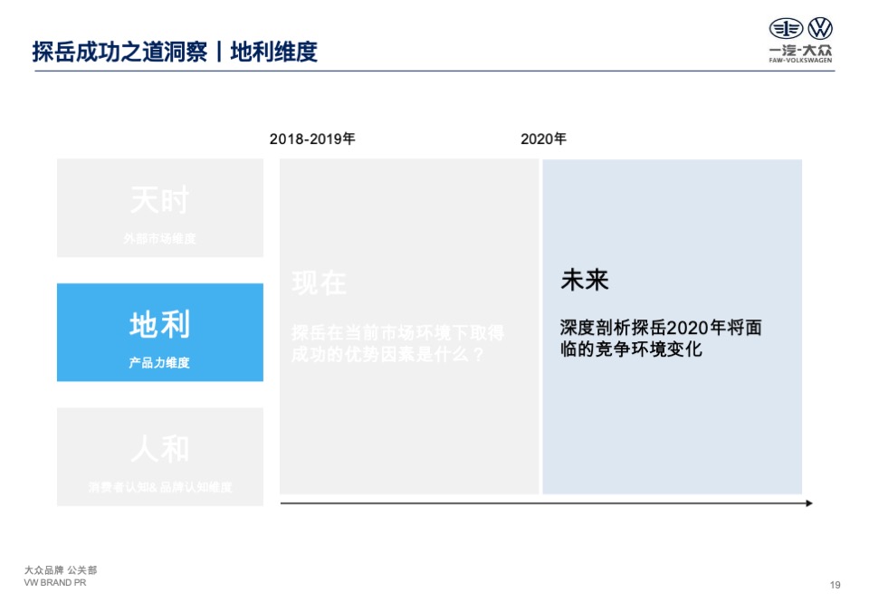 一汽-大众探岳公关传播策略