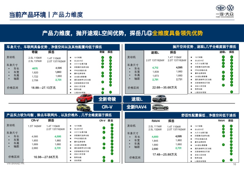 一汽-大众探岳公关传播策略