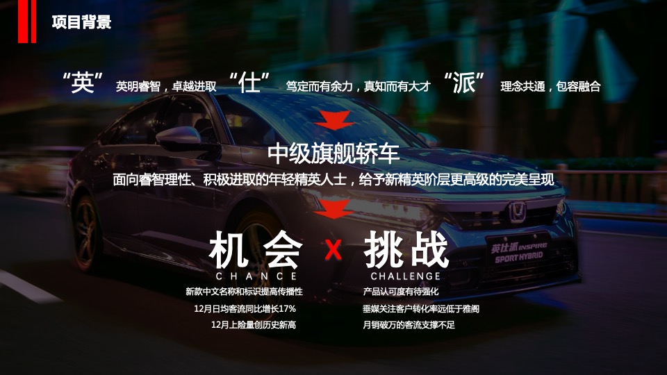 汽车品牌寻找英仕派主题区域营销方案