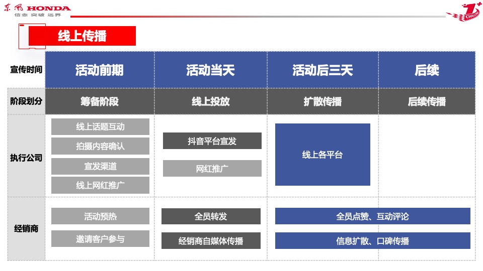 汽车品牌寻找英仕派主题区域营销方案