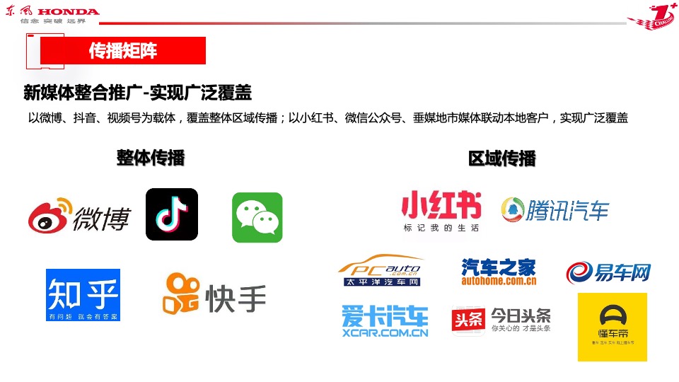 汽车品牌寻找英仕派主题区域营销方案