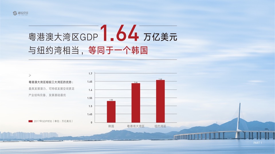 卓越·神州超总1号推介PPT